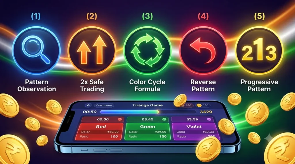 Tiranga Game Color Prediction